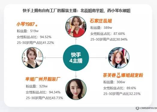 从养号涨粉到卖货：一文为你讲透快手直播电商红利与机会