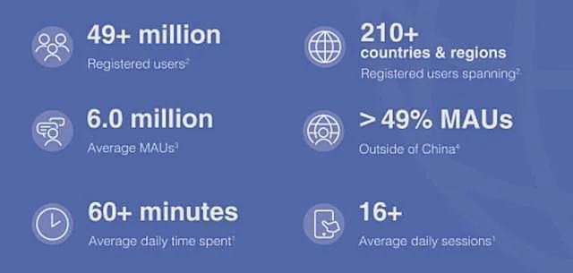 同性社交第一股Blued上市:一个从1到4900万的创业故事