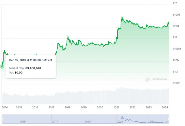 Meme币vs精英币:一场加密世界的文化革命
