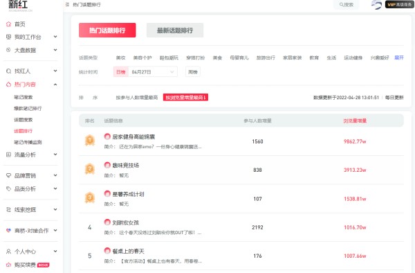 怎样提高小红书的粉丝?